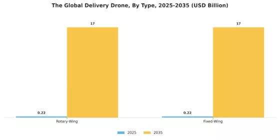 Delivery Drones Market Segment Image 4