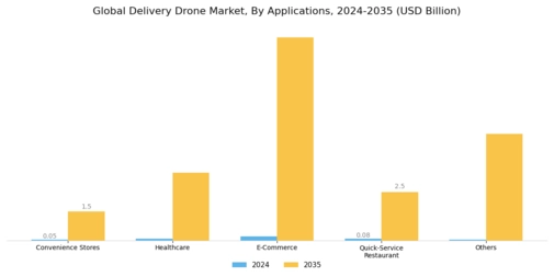 Delivery Drones Market Segment Image 2