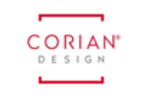 Japan Telecom Billing Revenue Management Market key player