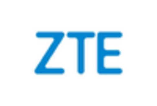 France Telecom Billing Revenue Management Market key player