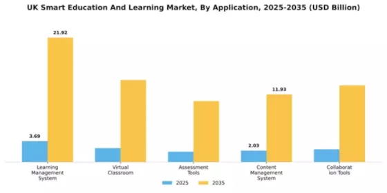 UK Smart Education Learning Market Segment Image 0