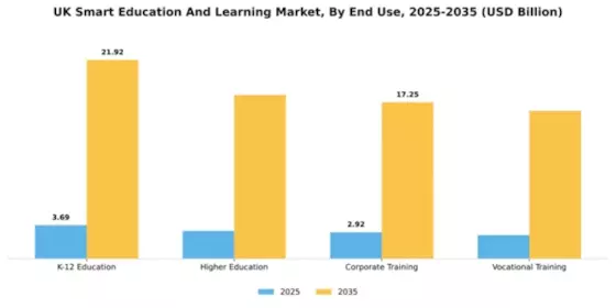 UK Smart Education Learning Market Segment Image 2