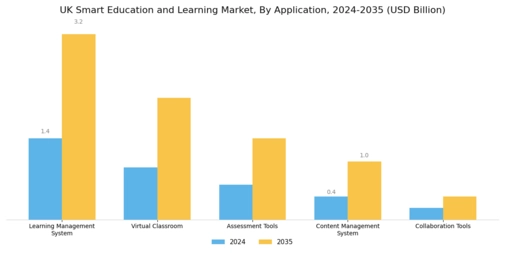 UK Smart Education Learning Market Segment Image 0