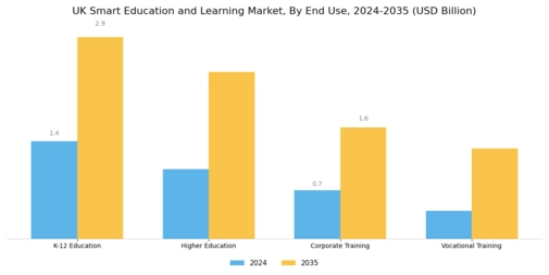 UK Smart Education Learning Market Segment Image 1