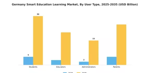 Germany Smart Education Learning Market Segment Image 4