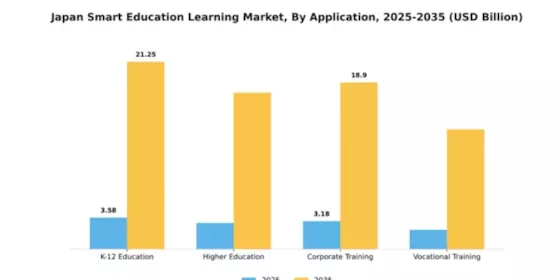 Japan Smart Education Learning Market Segment Image 0