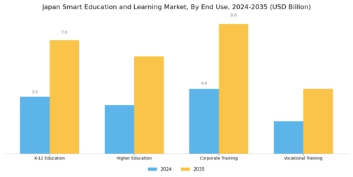 Japan Smart Education Learning Market Segment Image 1