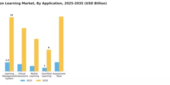 France Smart Education Learning Market Segment Image 0