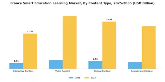 France Smart Education Learning Market Segment Image 1