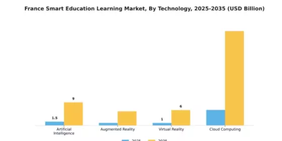 France Smart Education Learning Market Segment Image 3