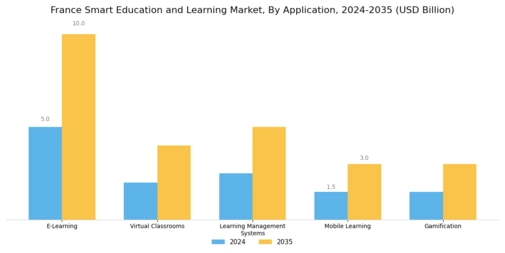 France Smart Education Learning Market Segment Image 0