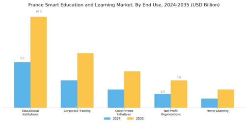 France Smart Education Learning Market Segment Image 1