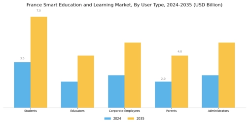 France Smart Education Learning Market Segment Image 4