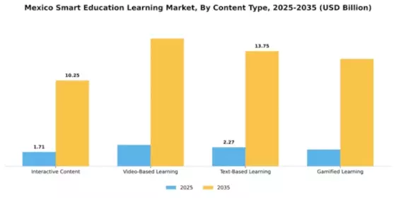 Mexico Smart Education Learning Market Segment Image 1
