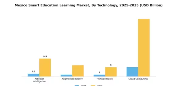 Mexico Smart Education Learning Market Segment Image 3
