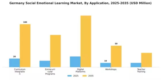 Germany Social Emotional Learning Market Segment Image 0