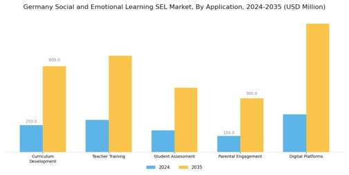Germany Social Emotional Learning Market Segment Image 0