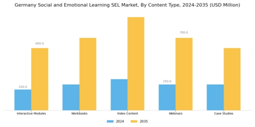 Germany Social Emotional Learning Market Segment Image 4