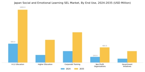 Japan Social Emotional Learning Market Segment Image 1