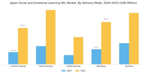 Japan Social Emotional Learning Market Segment Image 2