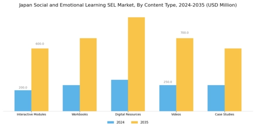Japan Social Emotional Learning Market Segment Image 4