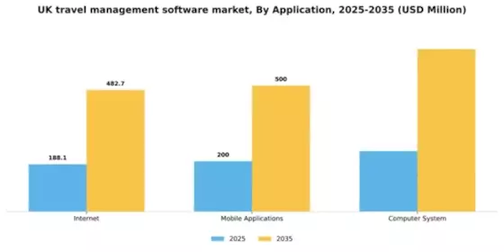 UK Travel Management Software Market Segment Image 0