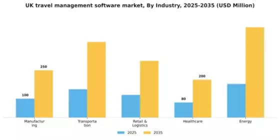 UK Travel Management Software Market Segment Image 3