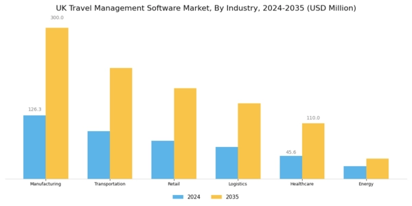 UK Travel Management Software Market Segment Image 2