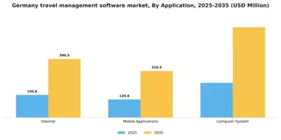 Germany Travel Management Software Market Segment Image 0