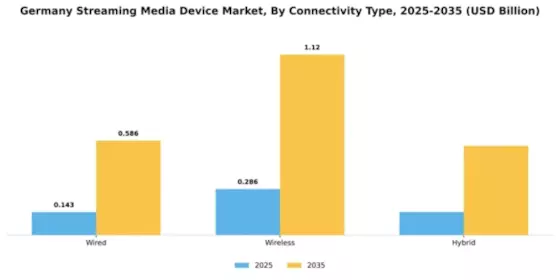 Germany Streaming Media Device Market Segment Image 0