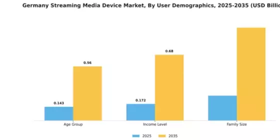Germany Streaming Media Device Market Segment Image 3