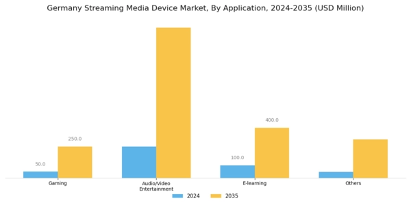 Germany Streaming Media Device Market Segment Image 2