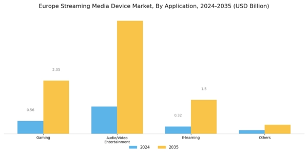 Europe Streaming Media Device Market Segment Image 2
