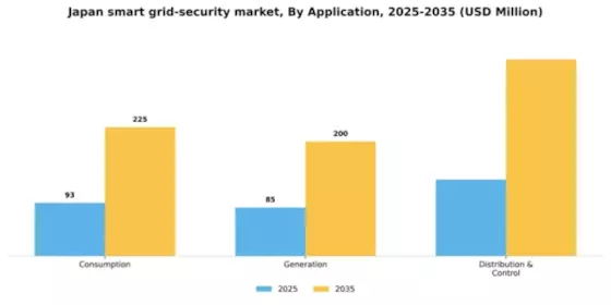 Japan Smart Grid Security Market Segment Image 0