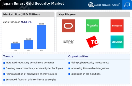 Japan Smart Grid Security Market Infographic