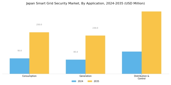Japan Smart Grid Security Market Segment Image 2