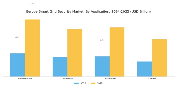 Europe Smart Grid Security Market Segment Image 2