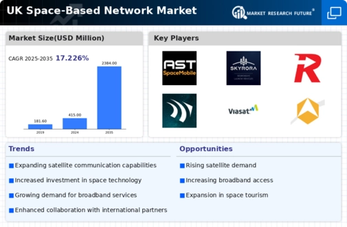 UK Space Based Network Market Infographic