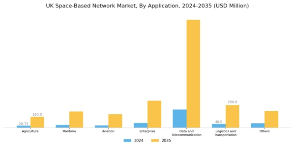 UK Space Based Network Market Segment Image 0