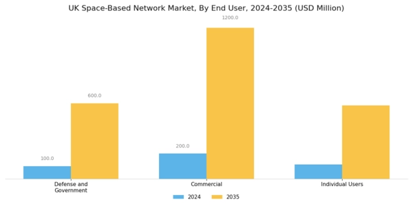UK Space Based Network Market Segment Image 1