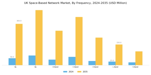 UK Space Based Network Market Segment Image 2