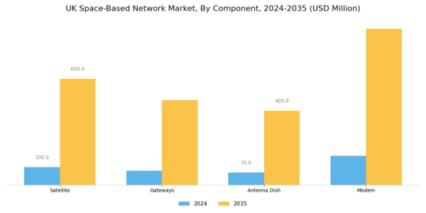 UK Space Based Network Market Segment Image 3