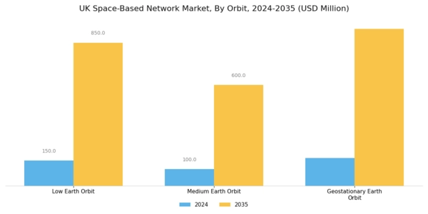 UK Space Based Network Market Segment Image 4