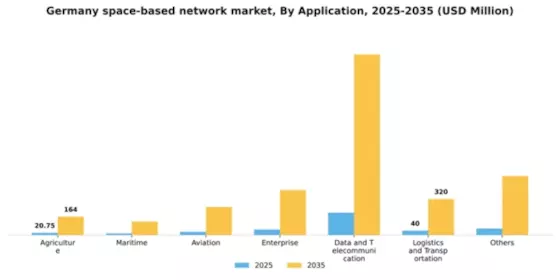 Germany Space Based Network Market Segment Image 0
