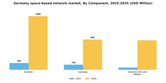 Germany Space Based Network Market Segment Image 1
