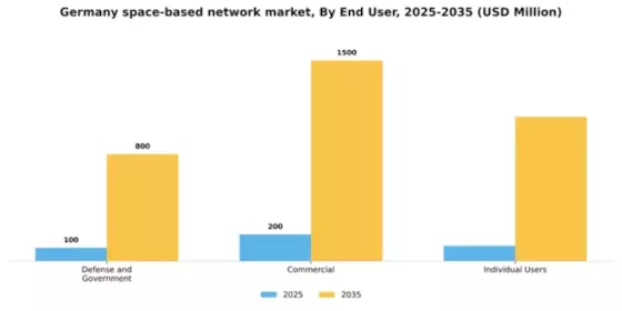 Germany Space Based Network Market Segment Image 2