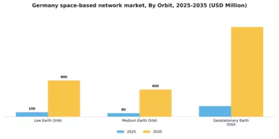 Germany Space Based Network Market Segment Image 4