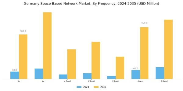 Germany Space Based Network Market Segment Image 2