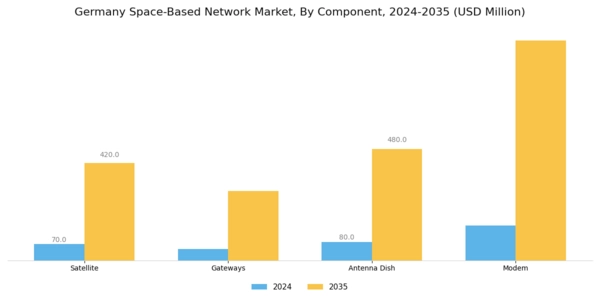 Germany Space Based Network Market Segment Image 3