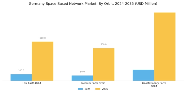Germany Space Based Network Market Segment Image 4